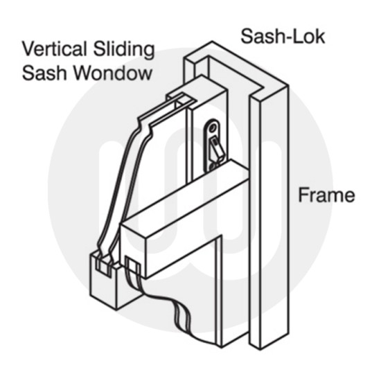 Vertical Sliding Window Sash-Lok