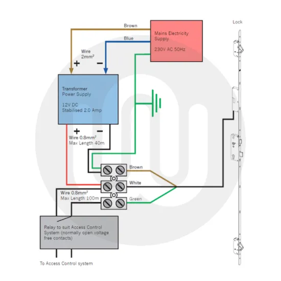 Winkhaus BlueMatic Motor Unit To Suit AV2, AV3 & AV4